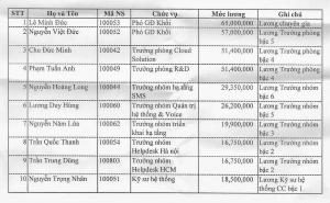 Nhân viên VCCorp share bảng lương lên mạng