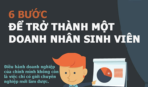 6 bước để trở thành một doanh nhân sinh viên