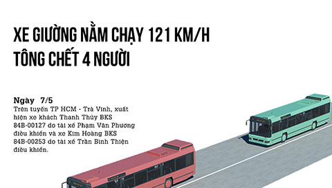 Xe giường nằm tại Trà Vinh tông chết 4 người ra sao?