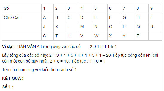 Trắc nghiệm tính cách qua 9 con số.