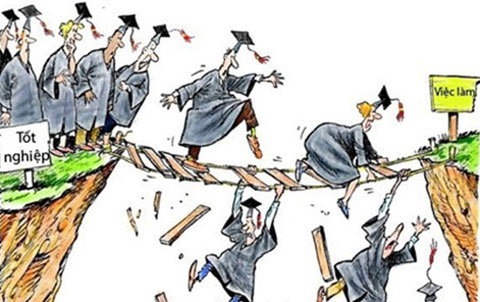 6 sự thực phũ phàng của các cử nhân sau khi tốt nghiệp