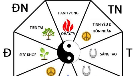 6 bước để hài hòa phong thủy trong nhà