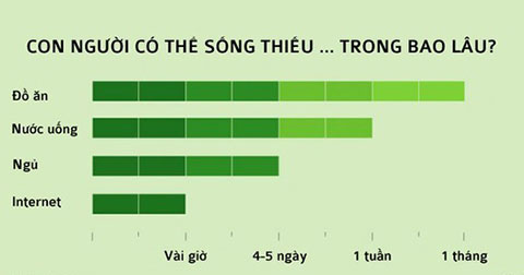 15 sự thật phũ phàng của cuộc sống hiện đại
