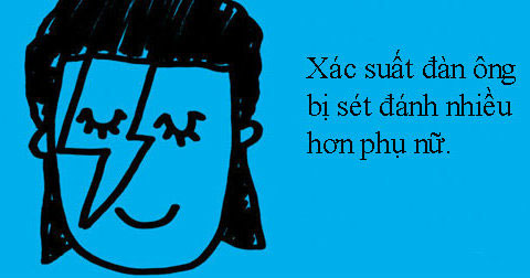 20 điều thú vị trong cuộc sống có thể bạn chưa biết ( Phần 1)