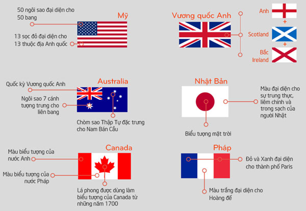 Biểu tượng trên lá quốc kỳ - ý nghĩa - Toidi.net:
Những biểu tượng trên lá quốc kỳ không chỉ là những hình ảnh đơn giản, mà chúng mang theo ý nghĩa sâu sắc và nhiều cảm xúc. Với Toidi.net, bạn sẽ được giải mã ý nghĩa của các biểu tượng này, đi sâu vào văn hoá và lịch sử của các quốc gia.
