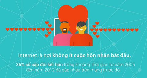 Internet đã mang lại lợi ích gì cho con người