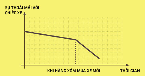 8 câu chuyện cuộc sống được mô tả dí dỏm bằng những đồ thị