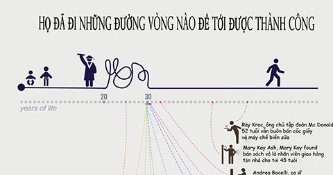 Tại sao \"Không bao giờ là quá muôn để làm điều gì đó kỳ diệu\"?
