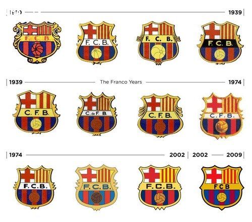 Logo các CLB bóng đá nổi tiếng trên Thế Giới thay đổi như thế nào ...