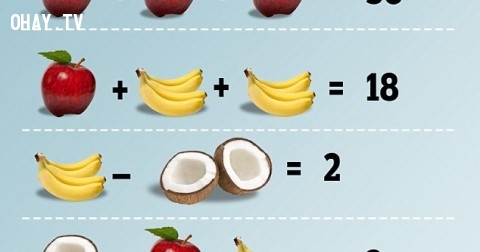 99% người đọc sẽ trả lời sai bài toán đơn giản này. Còn bạn thì sao?
