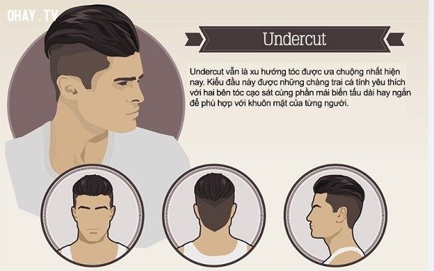 16 Man bun vs top knot ý tưởng  kiểu tóc cắt tóc tóc nam