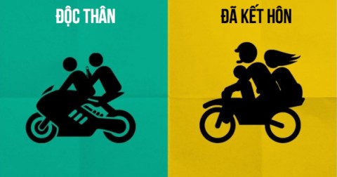 10 sự khác nhau giữa đàn ông chưa kết hôn và đã lập gia đình