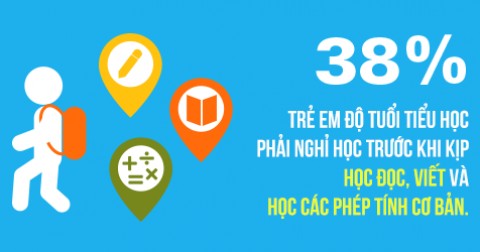 Hãy chống lại bất công cho trẻ em
