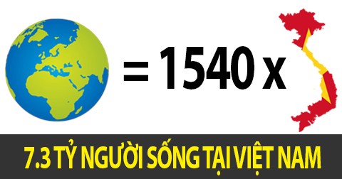 Nếu dân số Việt Nam có 7.3 tỷ người