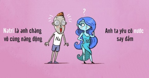 Khi các nguyên tố hóa học được nhân cách hóa