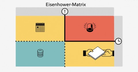 Kết quả hình ảnh cho ma tráºn công viá»c ưu tiên eisenhower