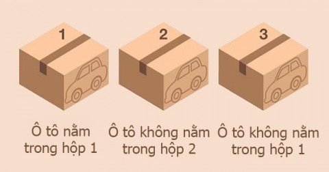 Trắc nghiệm tư duy logic: Ô tô nằm trong chiếc hộp nào?