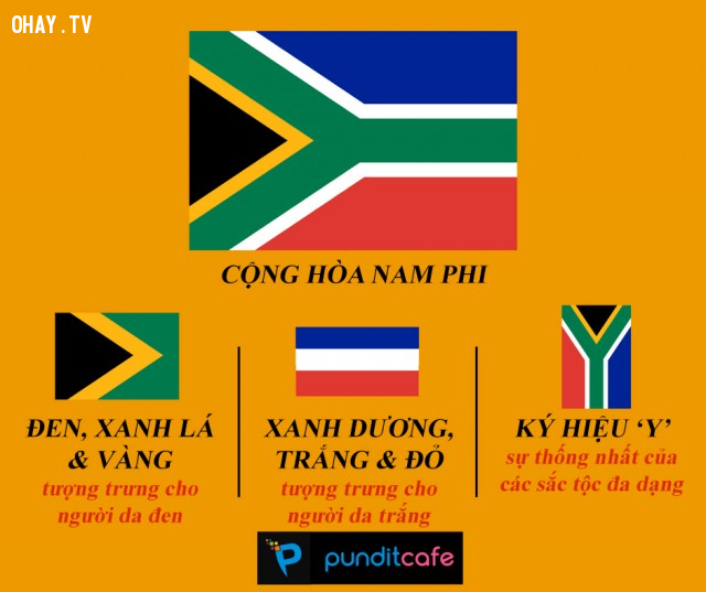 Quốc kỳ Nam Phi: Quốc kỳ đỏ, xanh và vàng của Nam Phi biểu tượng cho sự hòa hợp và đoàn kết giữa các dân tộc khác nhau trong nước. Điều này làm cho nó trở thành một trong những biểu tượng đặc trưng và đẹp nhất của châu Phi. Hãy xem hình ảnh để hiểu sâu hơn về ý nghĩa của quốc kỳ Nam Phi.
