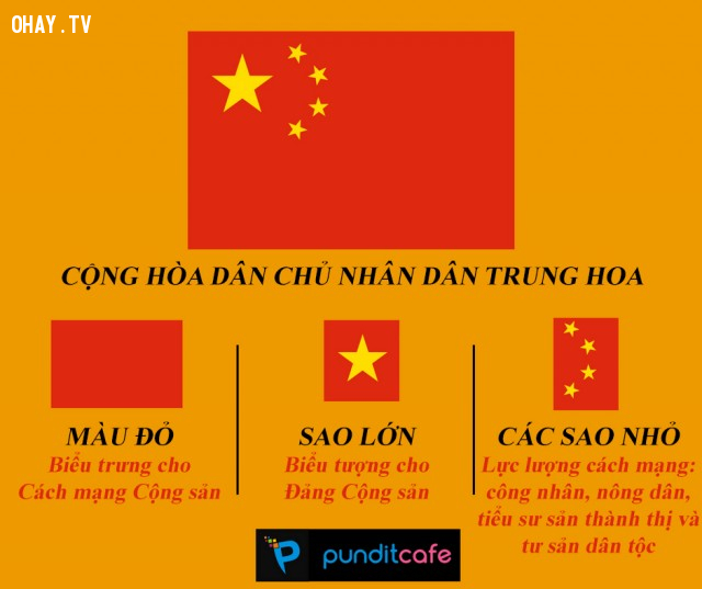 Quốc kỳ: Biểu tượng cao quý của một quốc gia, quốc kỳ của Trung Quốc là thước đo để đo lường sự kiêu hãnh và sức mạnh của quốc gia này. Hãy cùng chiêm ngưỡng những sản phẩm mang trên mình hình ảnh quốc kỳ này.