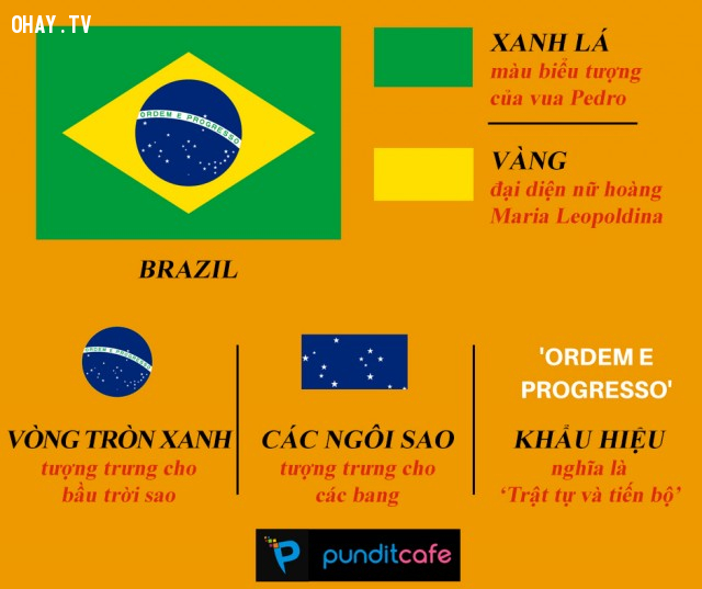 Ý nghĩa quốc kỳ Brazil: Quốc kỳ của Brazil được thiết kế tinh tế với những ý tưởng về tình yêu và đoàn kết quốc gia. Mỗi phần tử trên quốc kỳ đều mang ý nghĩa sâu sắc về lịch sử, văn hóa và nhân danh Brazil. Hãy khám phá thêm về ý nghĩa của quốc kỳ Brazil để tăng cường lòng yêu đất nước!