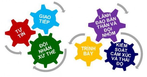 4 điều bạn cần làm để trở thành huấn luyện viên cuộc sống của chính mình