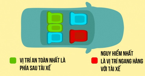 Ngồi vị trí nào 'dễ chết' nhất khi đi tàu xe?