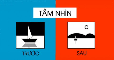 Thế nào là thành công?... là một khi bạn đã thay đổi 13 điều sau