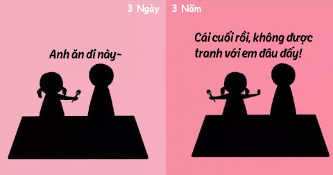15 điểm khác biệt đặc trưng giữa yêu nhau 3 ngày và yêu nhau 3 năm