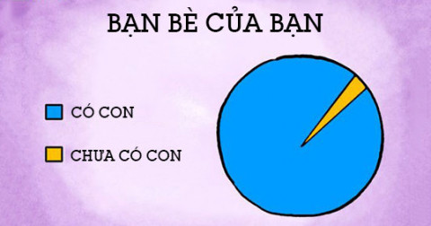 Tuổi 30+ và những hình ảnh chân thực về cuộc sống!