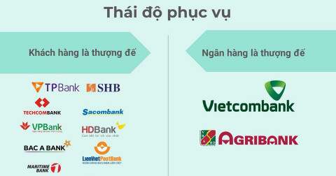 Phân loại các ngân hàng - Xem để bớt khổ vì ngân hàng!
