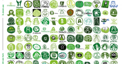 Logo thương hiệu nổi tiếng qua trí nhớ của người dùng