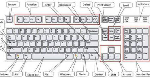 20 tổ hợp phím giúp ta dễ thở hơn với máy tính.