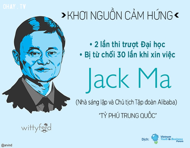 Học tập từ những người thành đạt Học tập từ những người thành đạt,