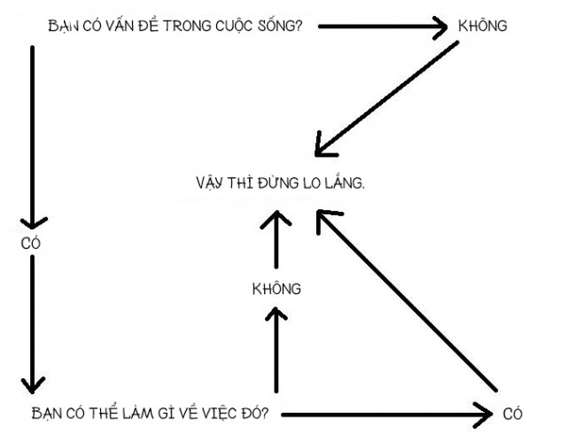 ,lời dạy của cổ nhân,hạnh phúc
